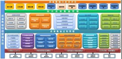 構建全要素的產品質量數據管理系統(上) —— 系統工程視角下的質量管理業務數據化體系