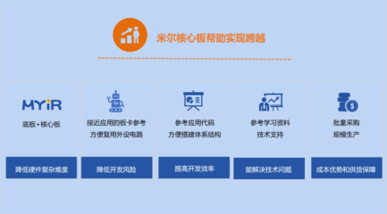 系統工程 跨越復雜問題的框架與實踐